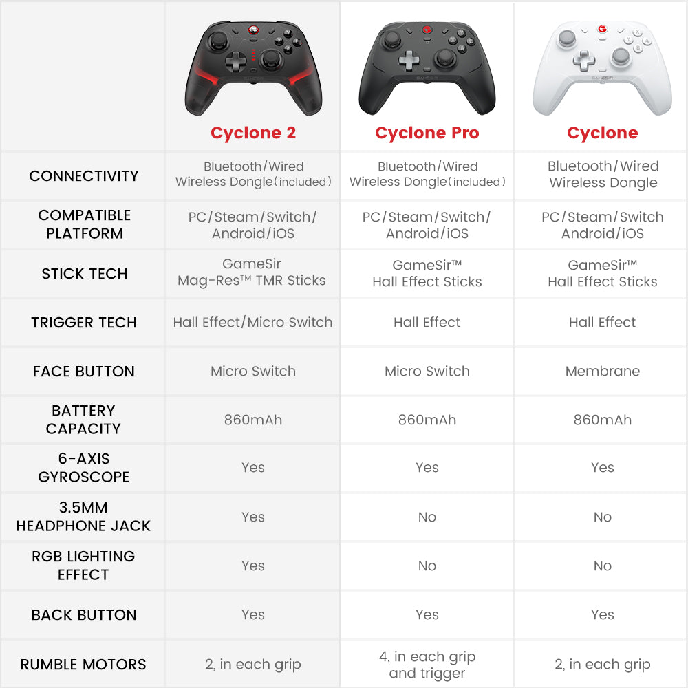GameSir Cyclone2 Multiplatform Controller - Phantom White