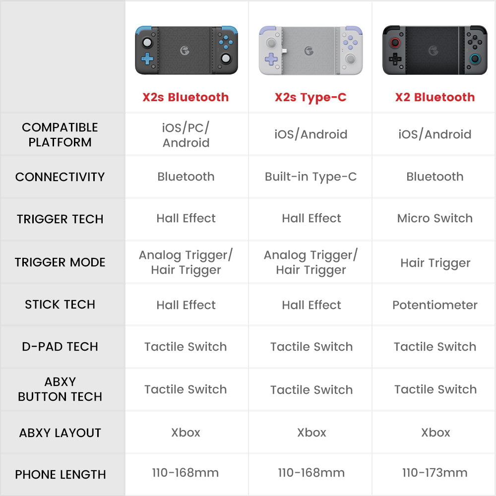 GameSir X2s Bluetooth Mobile Gaming Controller