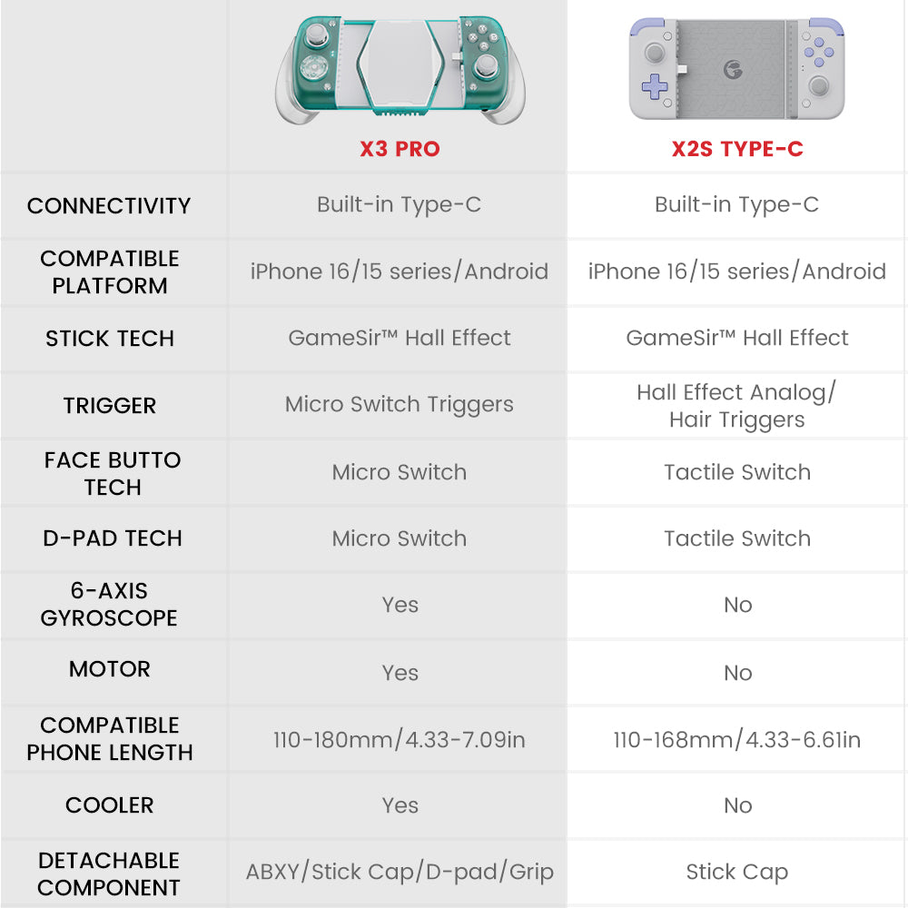 GameSir X3 Pro DeadPool Edition Mobile Gaming Controller
