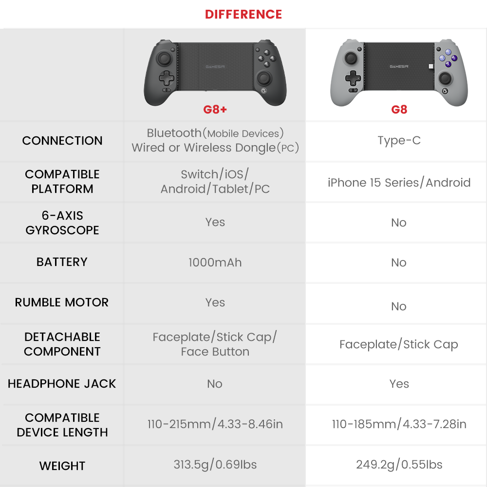 GameSir G8 Plus Bluetooth Stretchable Mobile Gamepad