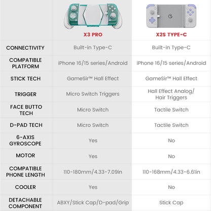 GameSir X3 Pro DeadPool Edition Mobile Gaming Controller