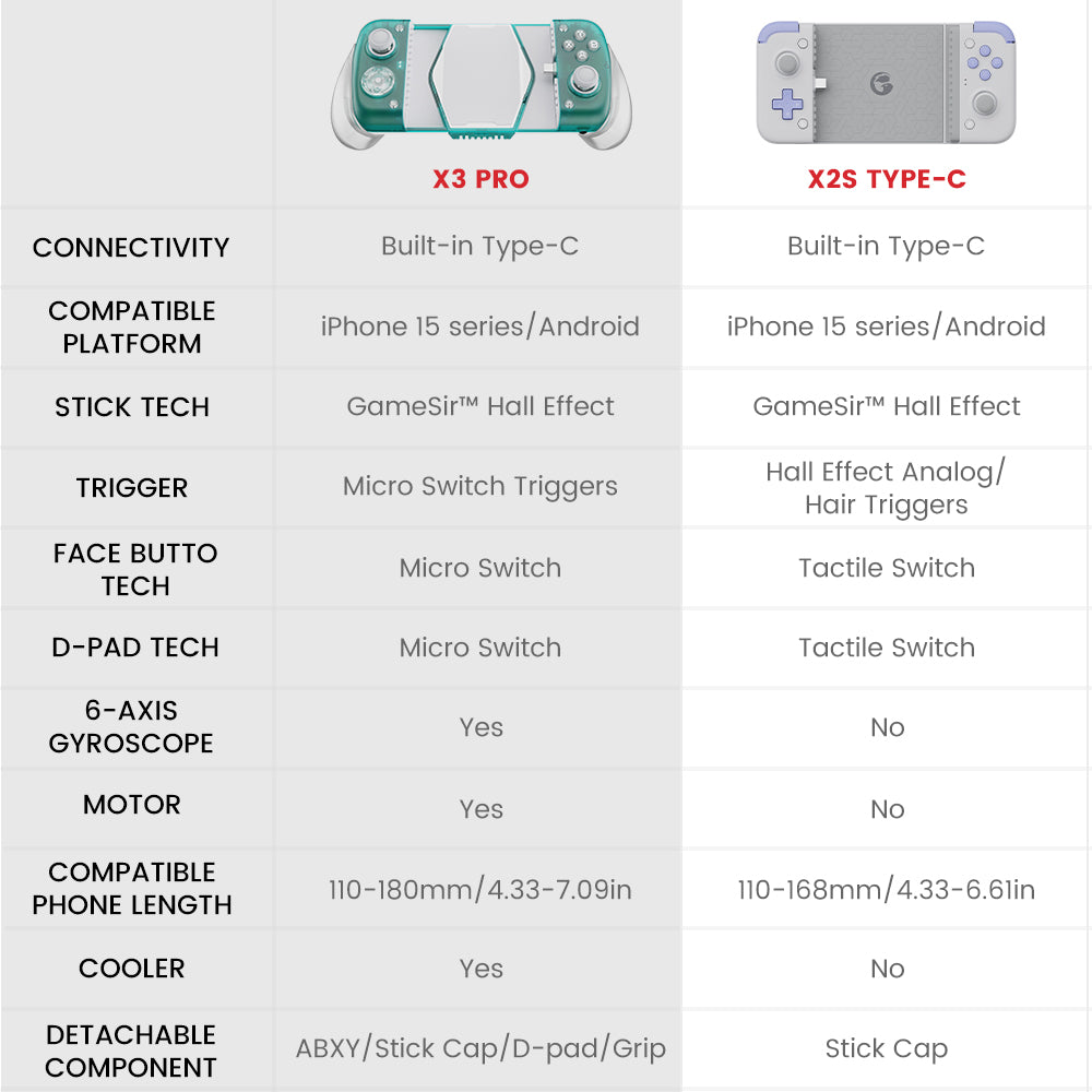 GameSir X3 Pro Stretchable Mobile Gamepad With Intergrated Cooler