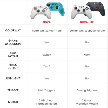 GameSir Nova HD Rumble NS Controller -White